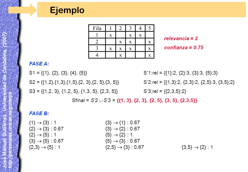 Sfinal = S’2 È S’3 = {{1, 3}, {2, 3}, {2, 5}, {3, 5}, {2,3,5}}