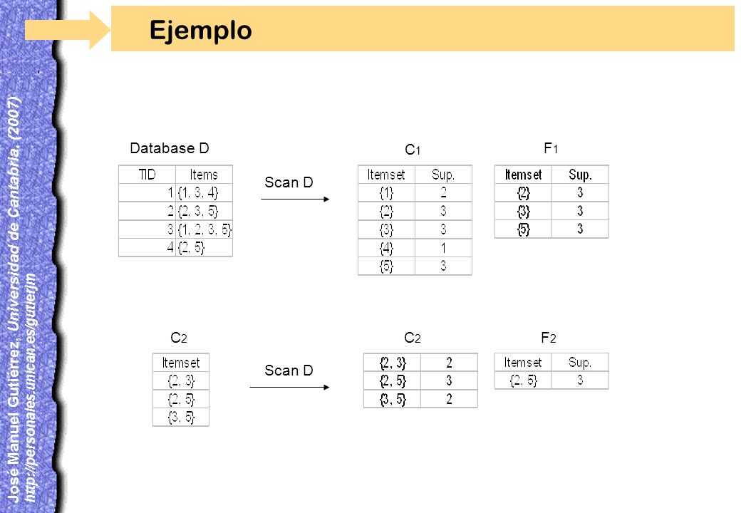 Ejemplo Database D C1 F1 Scan D C2 C2 F2 Scan D