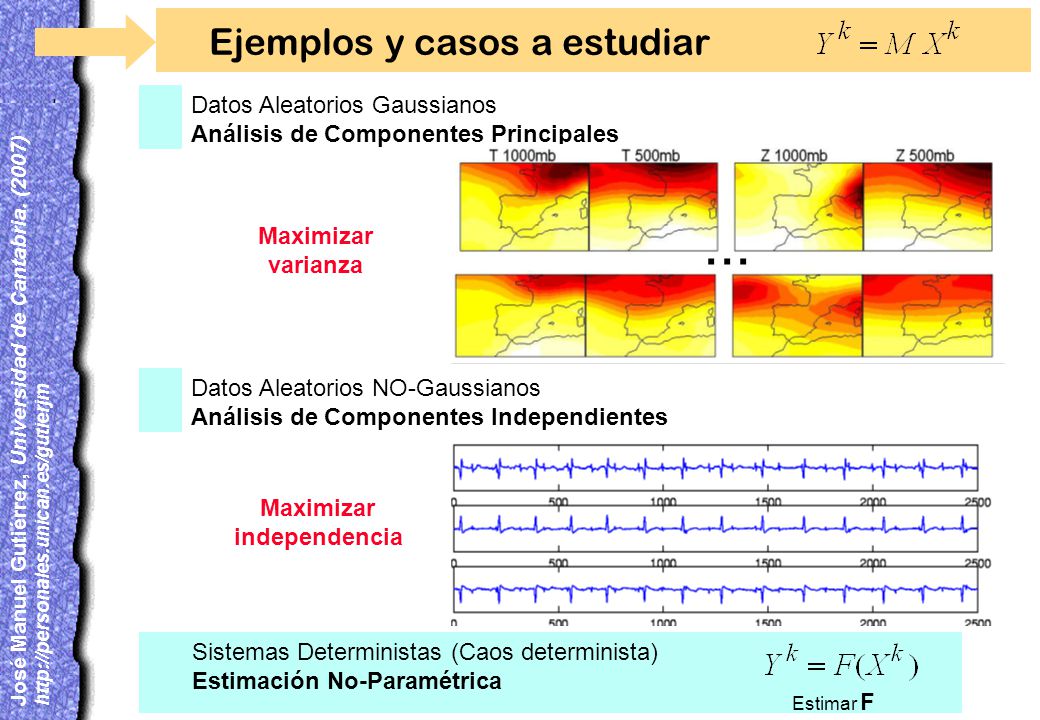 ... Ejemplos y casos a estudiar Datos Aleatorios Gaussianos