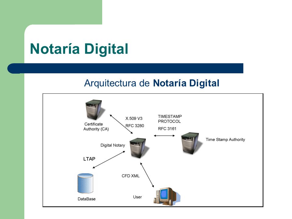 Arquitectura de Notaría Digital