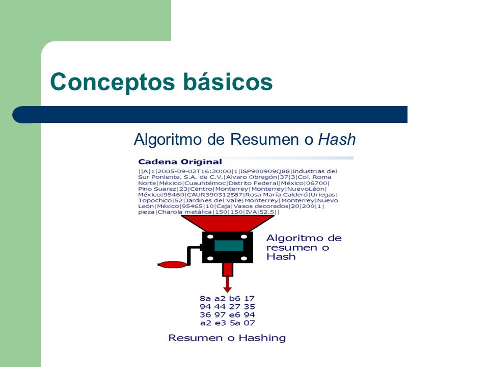 Algoritmo de Resumen o Hash