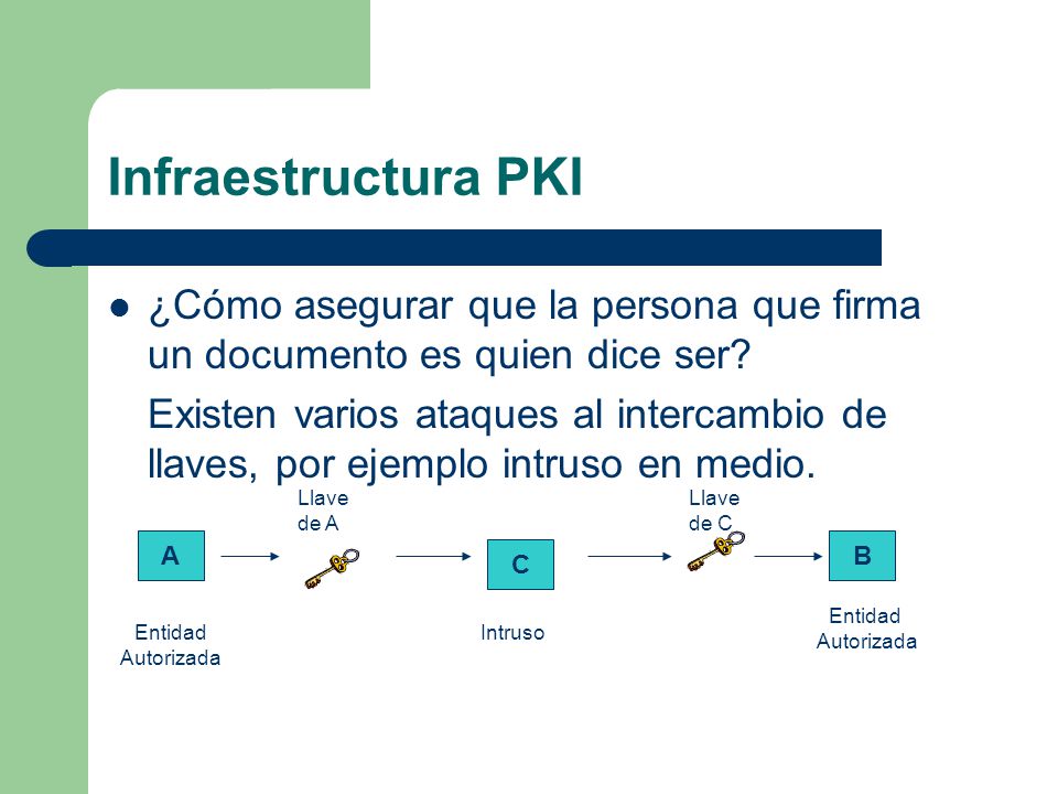 Infraestructura PKI ¿Cómo asegurar que la persona que firma un documento es quien dice ser