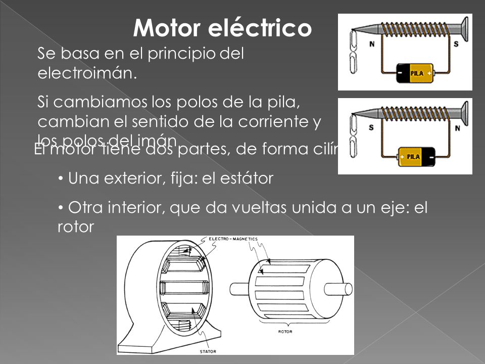 Motor eléctrico Se basa en el principio del electroimán.