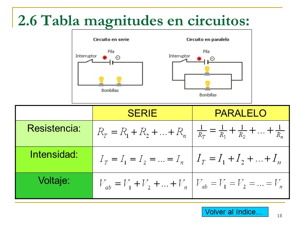 2.6 Tabla magnitudes en circuitos: