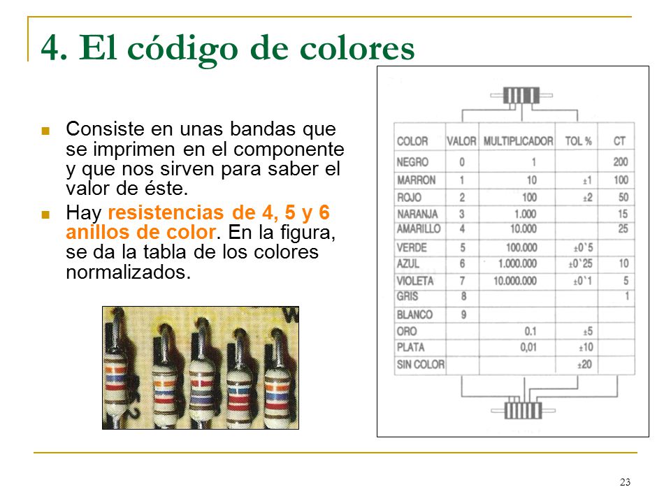 4. El código de colores Consiste en unas bandas que se imprimen en el componente y que nos sirven para saber el valor de éste.