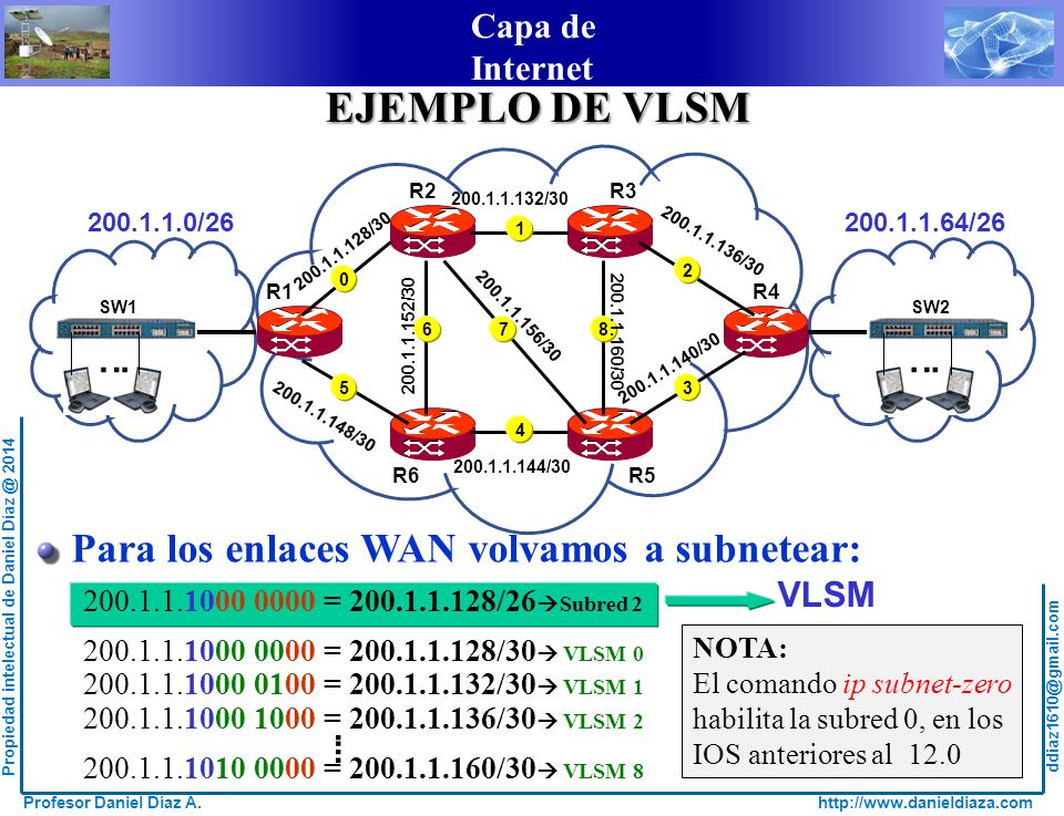 EJEMPLO DE VLSM Para los enlaces WAN volvamos a subnetear: . VLSM .