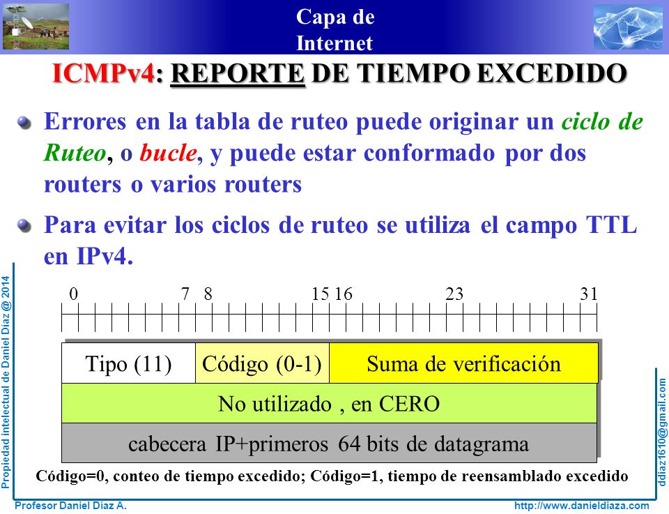 cabecera IP+primeros 64 bits de datagrama