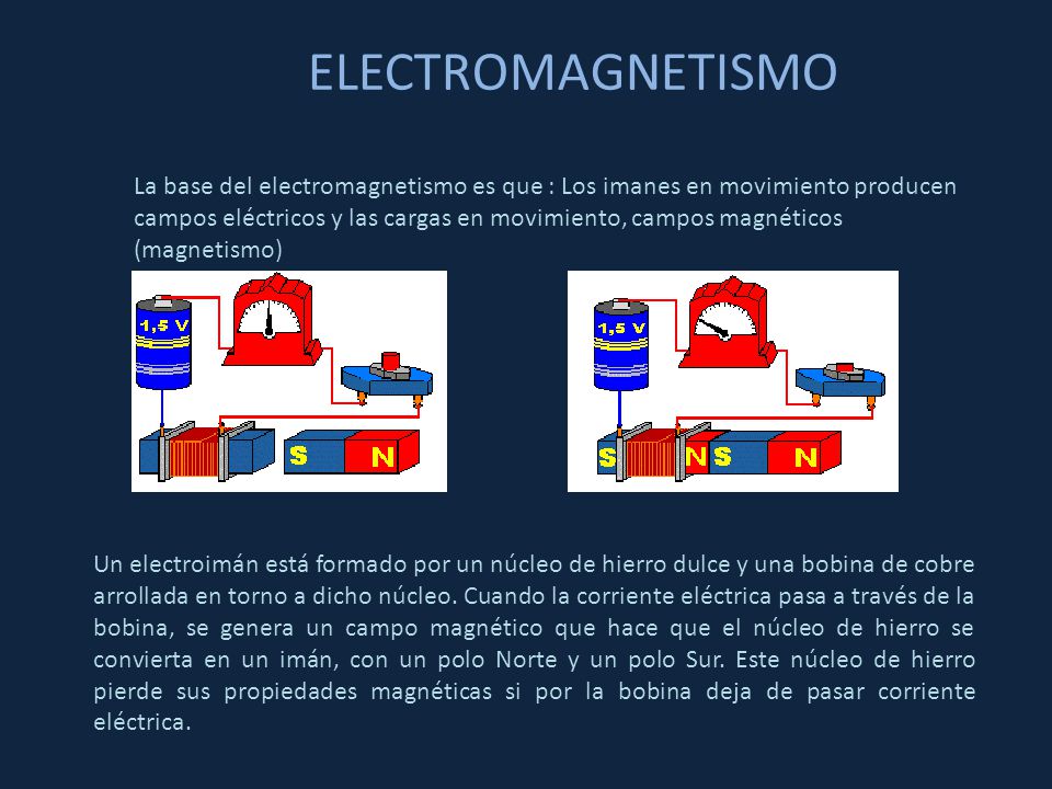 ELECTROMAGNETISMO