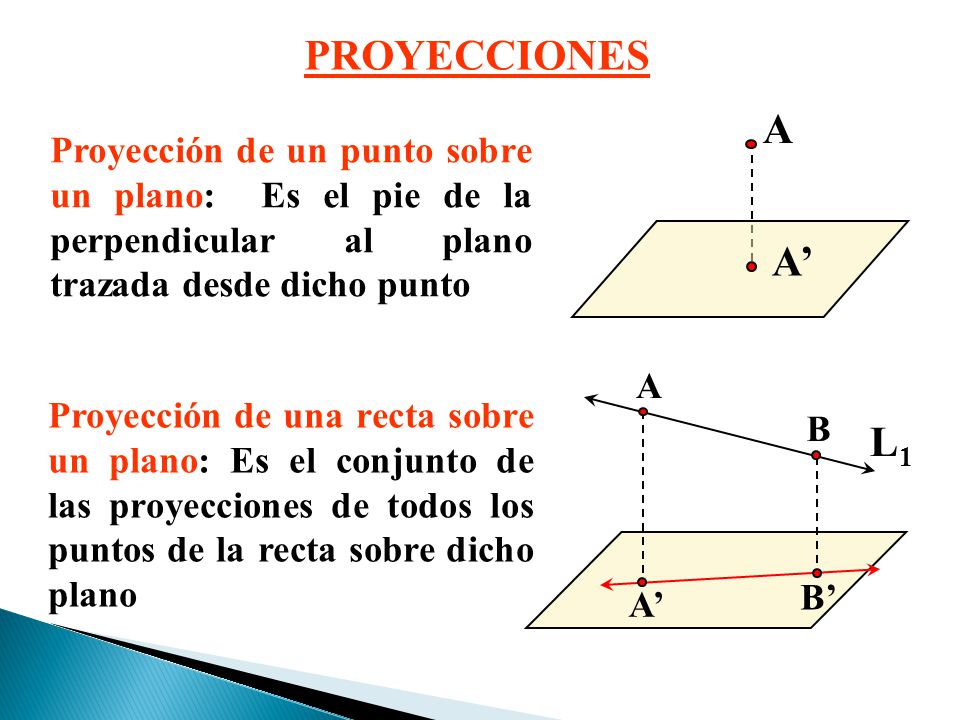 PROYECCIONES A. Proyección de un punto sobre un plano: Es el pie de la perpendicular al plano trazada desde dicho punto.