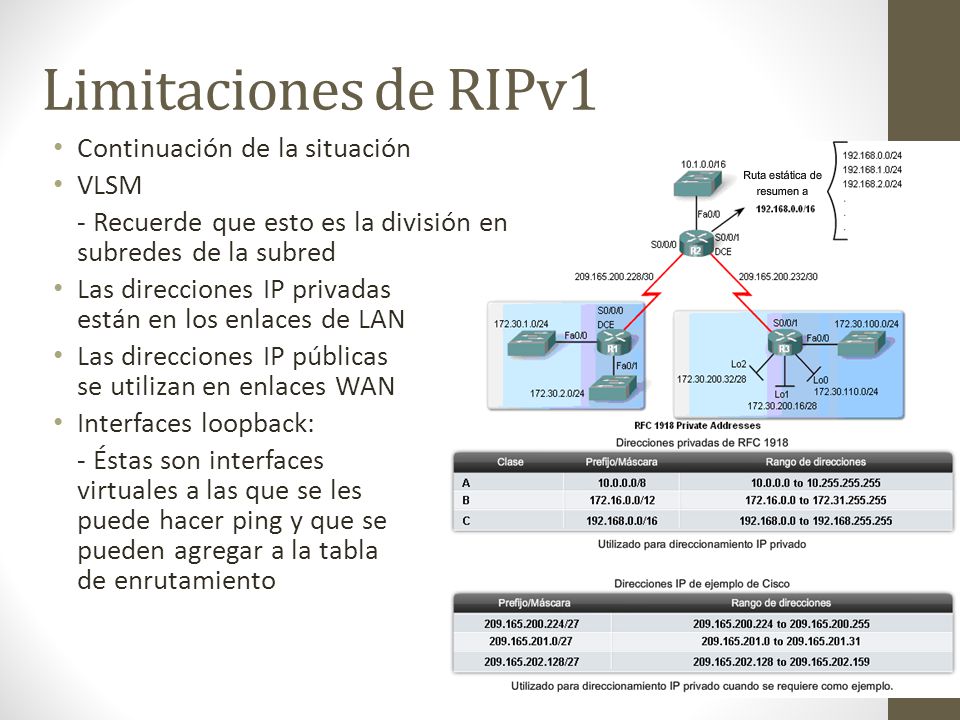 Limitaciones de RIPv1 Continuación de la situación VLSM