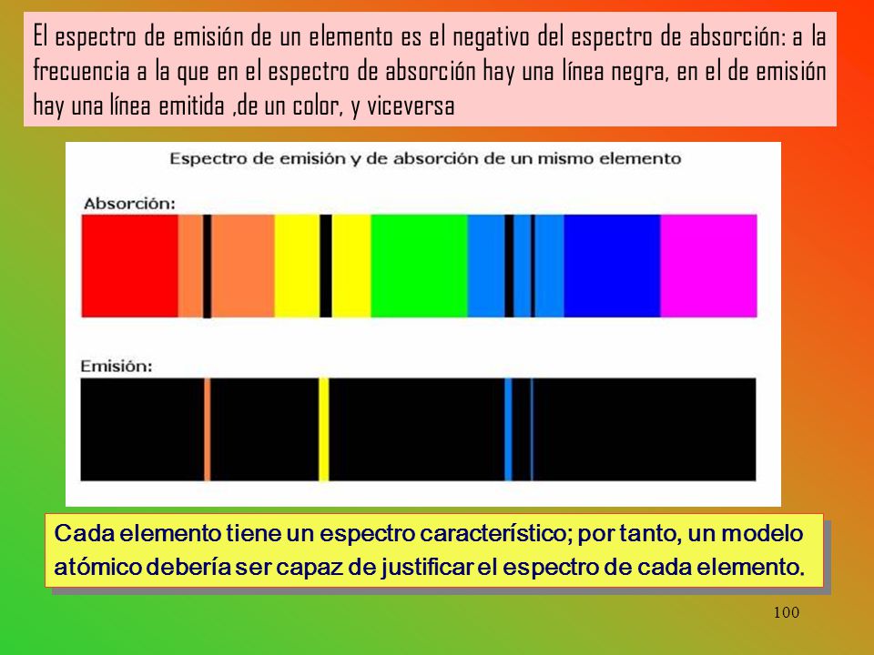 El espectro de emisión de un elemento es el negativo del espectro de absorción: a la frecuencia a la que en el espectro de absorción hay una línea negra, en el de emisión hay una línea emitida ,de un color, y viceversa