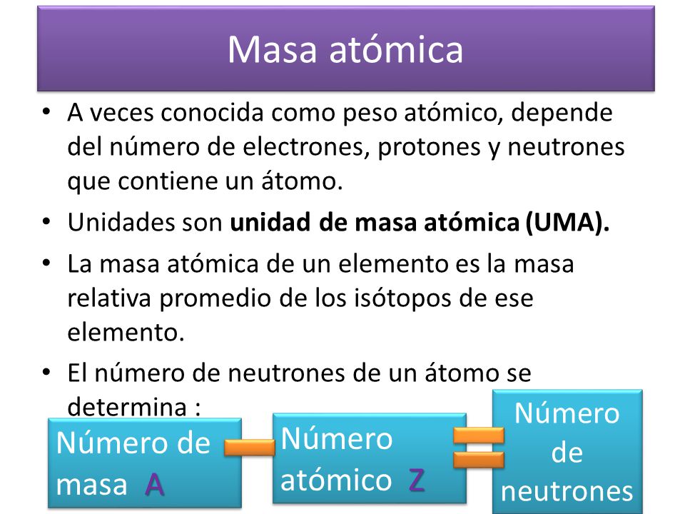 Masa atómica Número atómico Z Número de masa A Número de neutrones