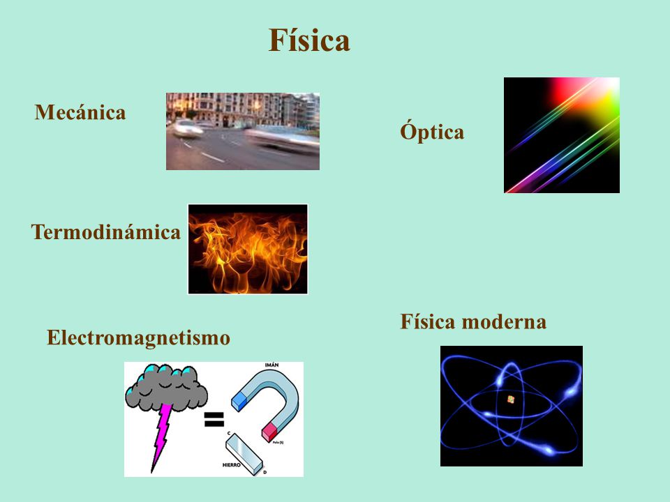 Física Mecánica Óptica Termodinámica Física moderna Electromagnetismo