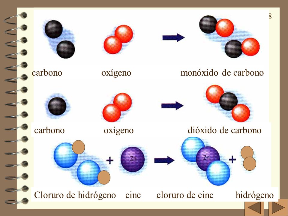 carbono oxígeno monóxido de carbono