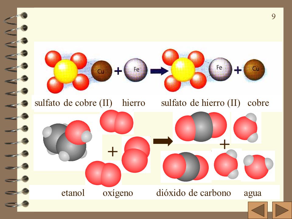 + sulfato de cobre (II) hierro sulfato de hierro (II) cobre