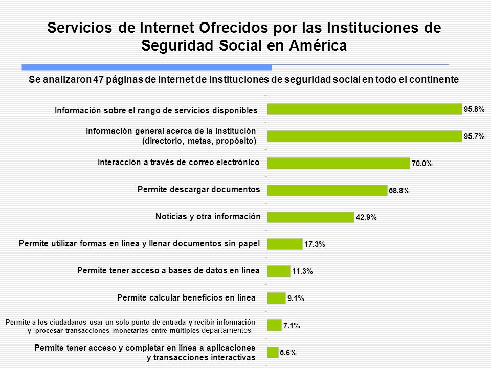 Servicios de Internet Ofrecidos por las Instituciones de Seguridad Social en América