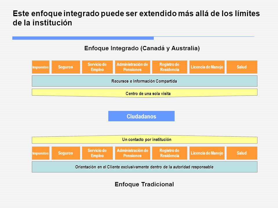 Este enfoque integrado puede ser extendido más allá de los límites de la institución