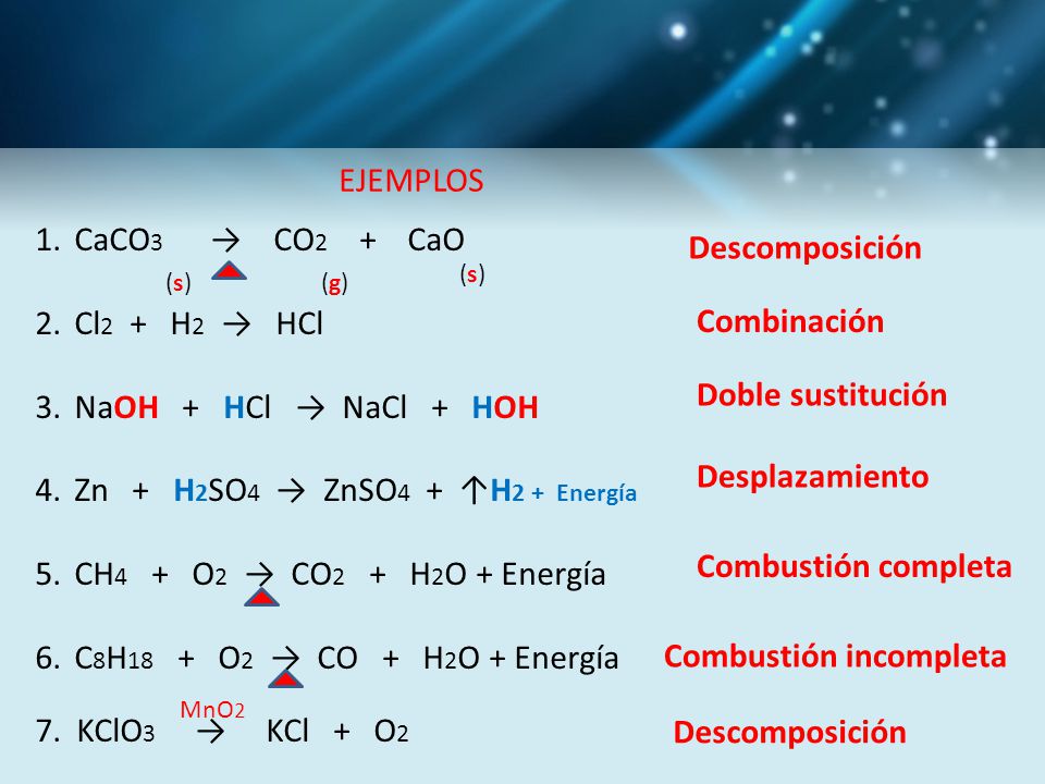 Zn + H2SO4 → ZnSO4 + ↑H2 + Energía CH4 + O2 → CO2 + H2O + Energía