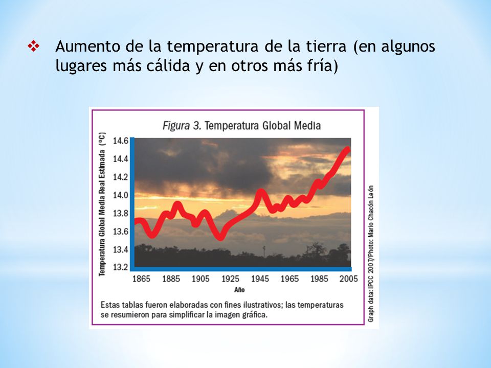 Aumento de la temperatura de la tierra (en algunos lugares más cálida y en otros más fría)