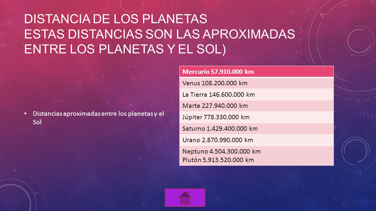 DISTANCIA DE LOS PLANETAS Estas distancias son las aproximadas entre los planetas y el Sol)