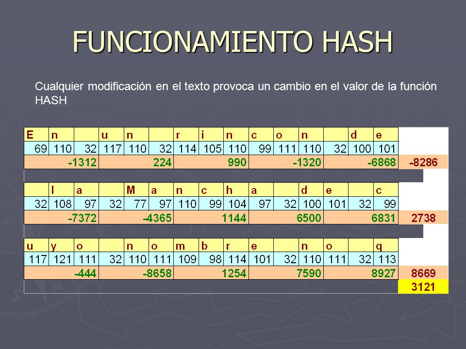 FUNCIONAMIENTO HASH Cualquier modificación en el texto provoca un cambio en el valor de la función HASH.