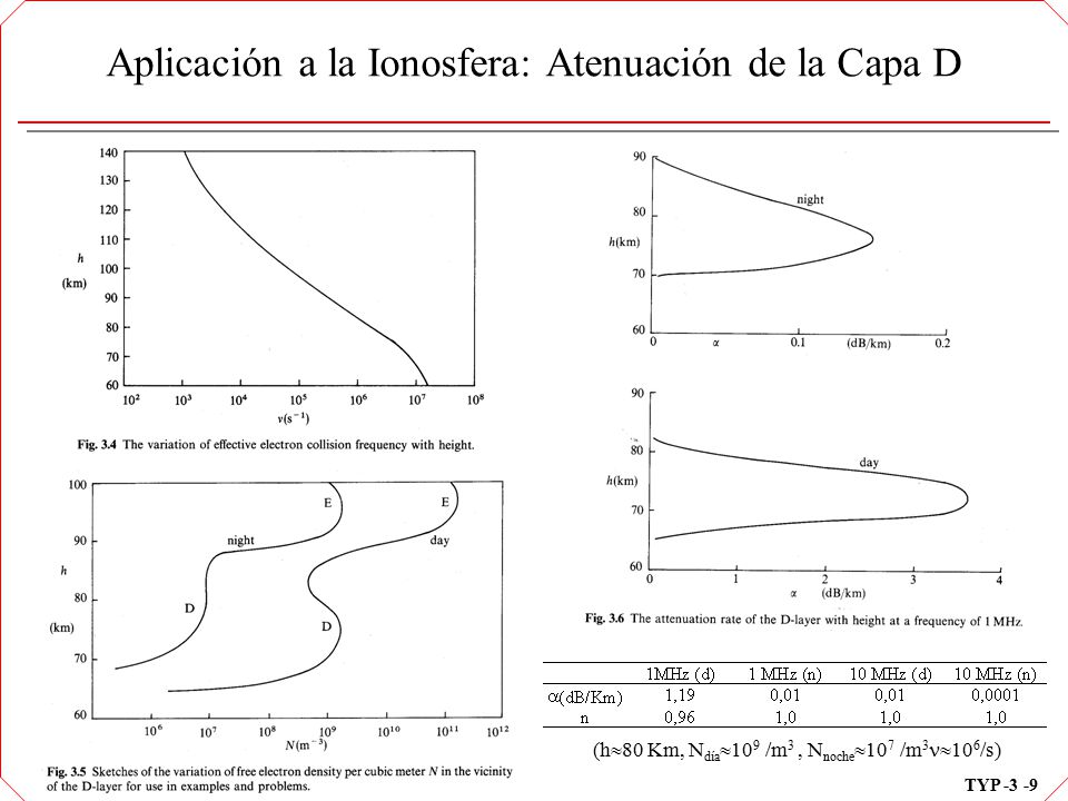 En la figura 2.22 se muestra la densidad de ionización típica de la ionosfera en
función de la altura para el día y la noche.