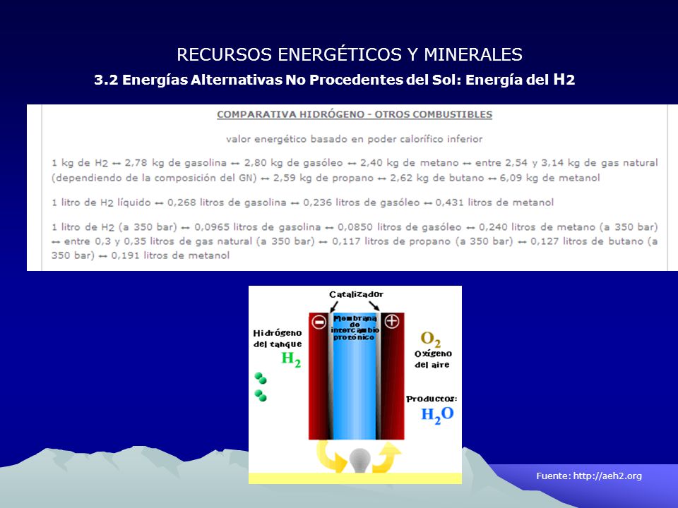 3.2 Energías Alternativas No Procedentes del Sol: Energía del H2
