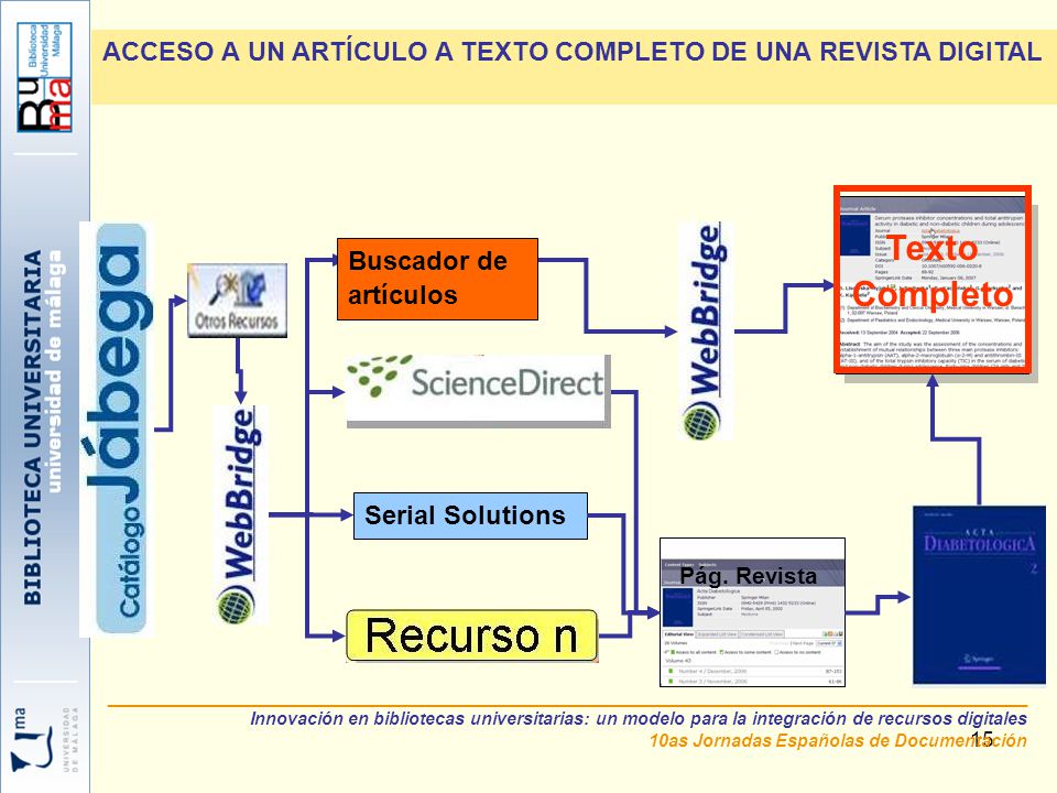 ACCESO A UN ARTÍCULO A TEXTO COMPLETO DE UNA REVISTA DIGITAL