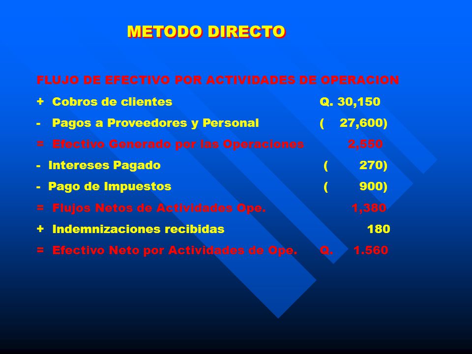 METODO DIRECTO FLUJO DE EFECTIVO POR ACTIVIDADES DE OPERACION