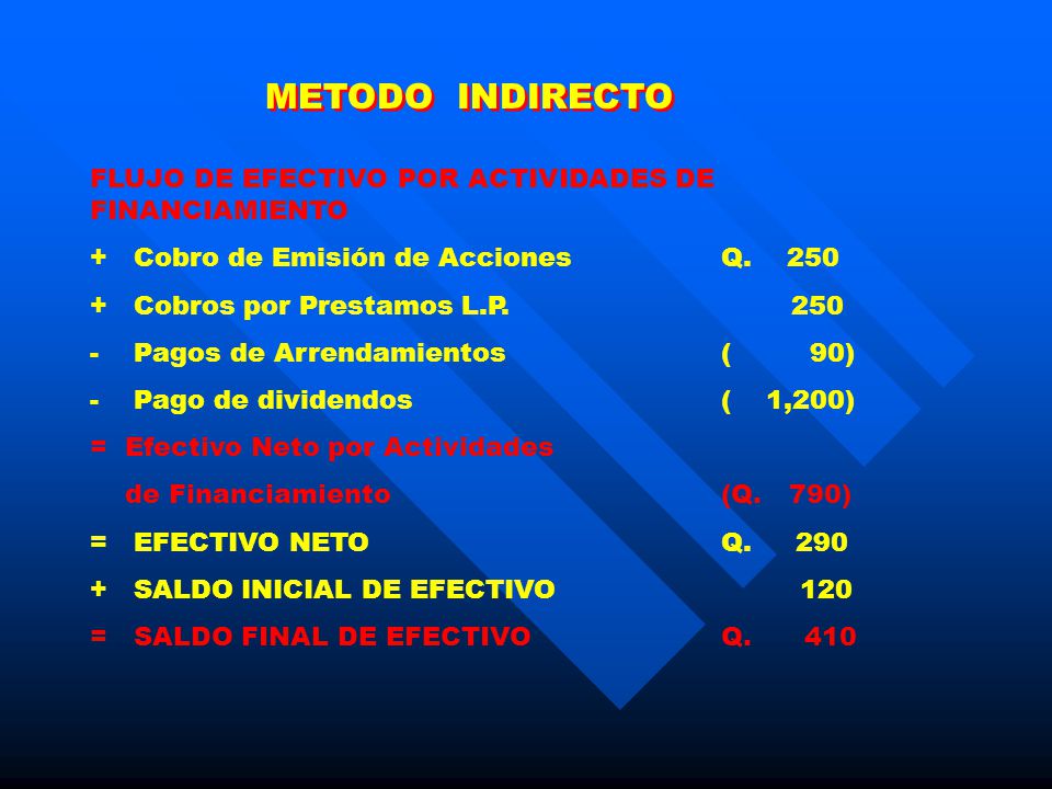 METODO INDIRECTO FLUJO DE EFECTIVO POR ACTIVIDADES DE FINANCIAMIENTO