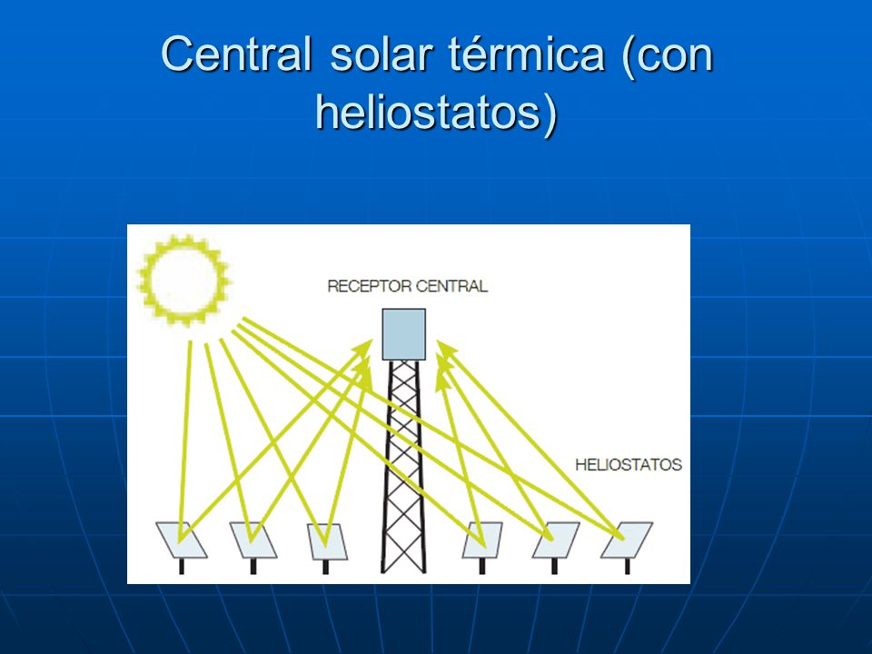Central solar térmica (con heliostatos)