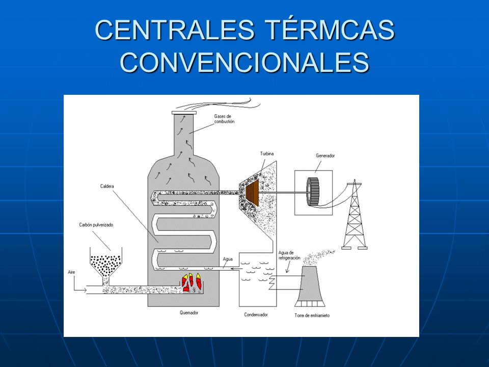 CENTRALES TÉRMCAS CONVENCIONALES
