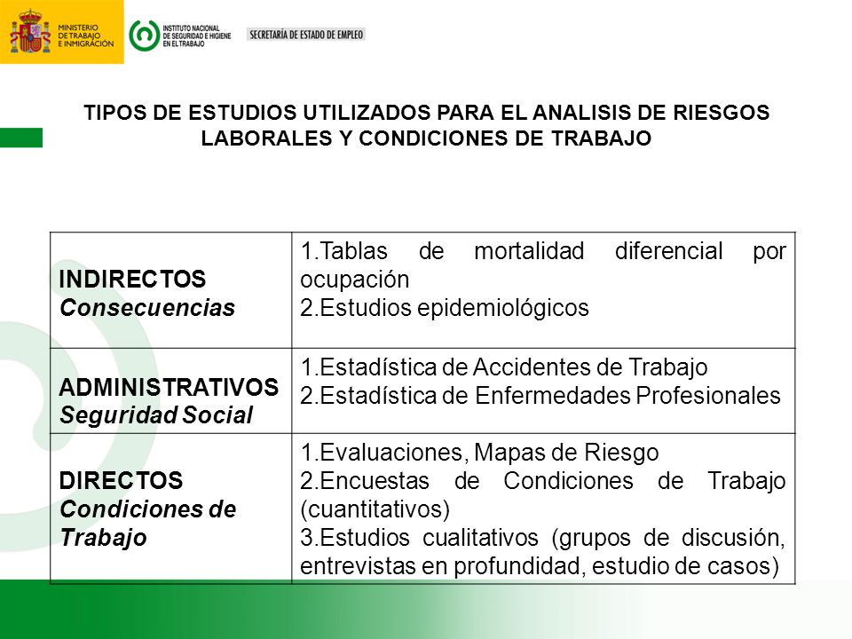 TIPOS DE ESTUDIOS UTILIZADOS PARA EL ANALISIS DE RIESGOS LABORALES Y CONDICIONES DE TRABAJO