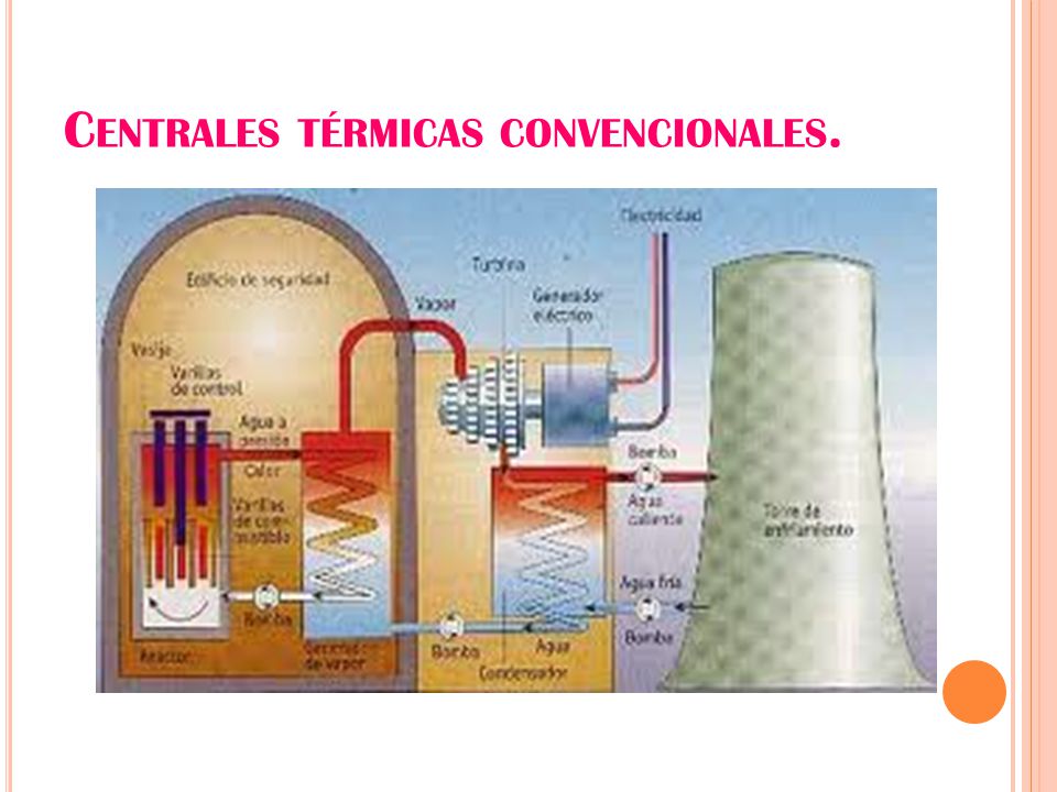 Centrales térmicas convencionales.