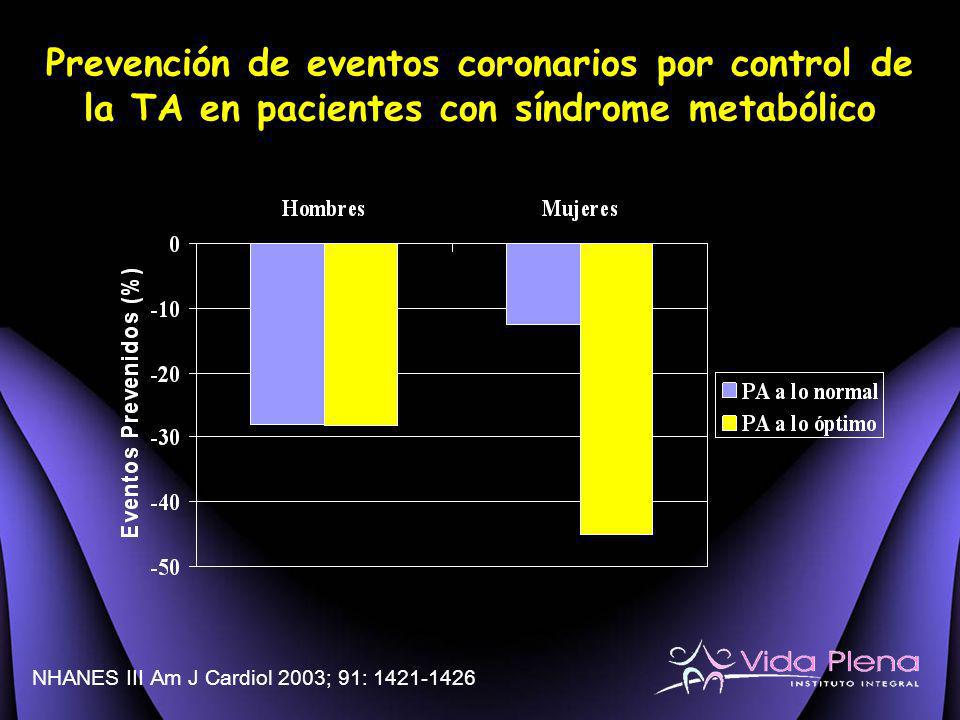 Presentation Paris 23. März Prevención de eventos coronarios por control de la TA en pacientes con síndrome metabólico.