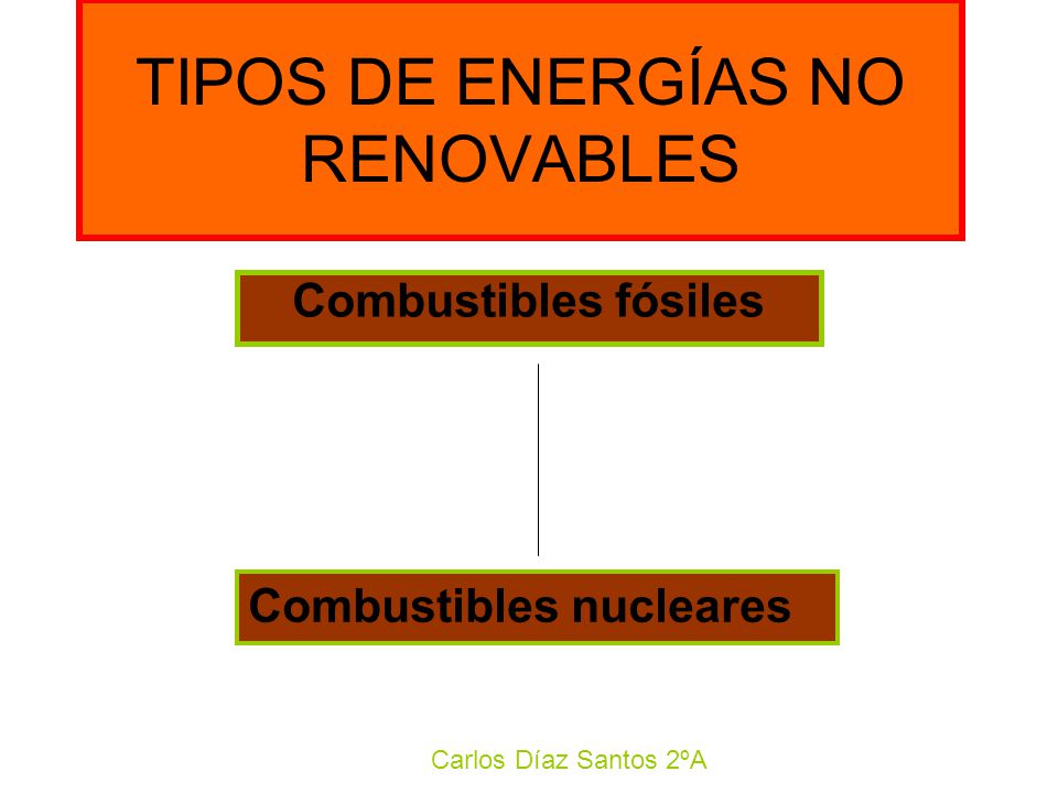 TIPOS DE ENERGÍAS NO RENOVABLES