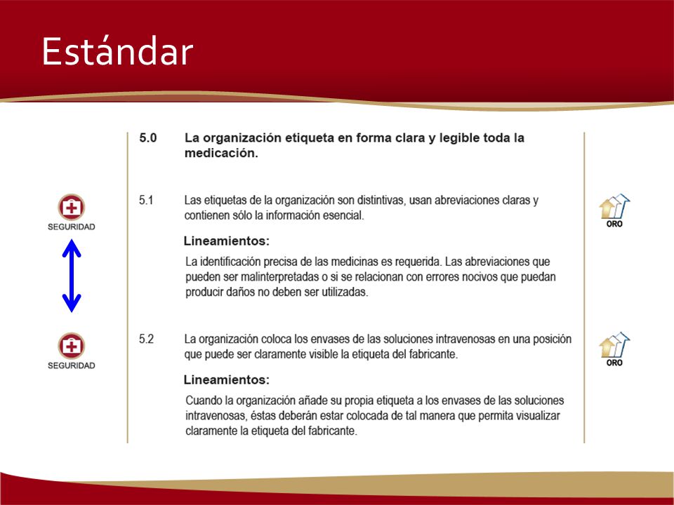 Estándar Participant Manual p. 8 This slide is animated SAY: