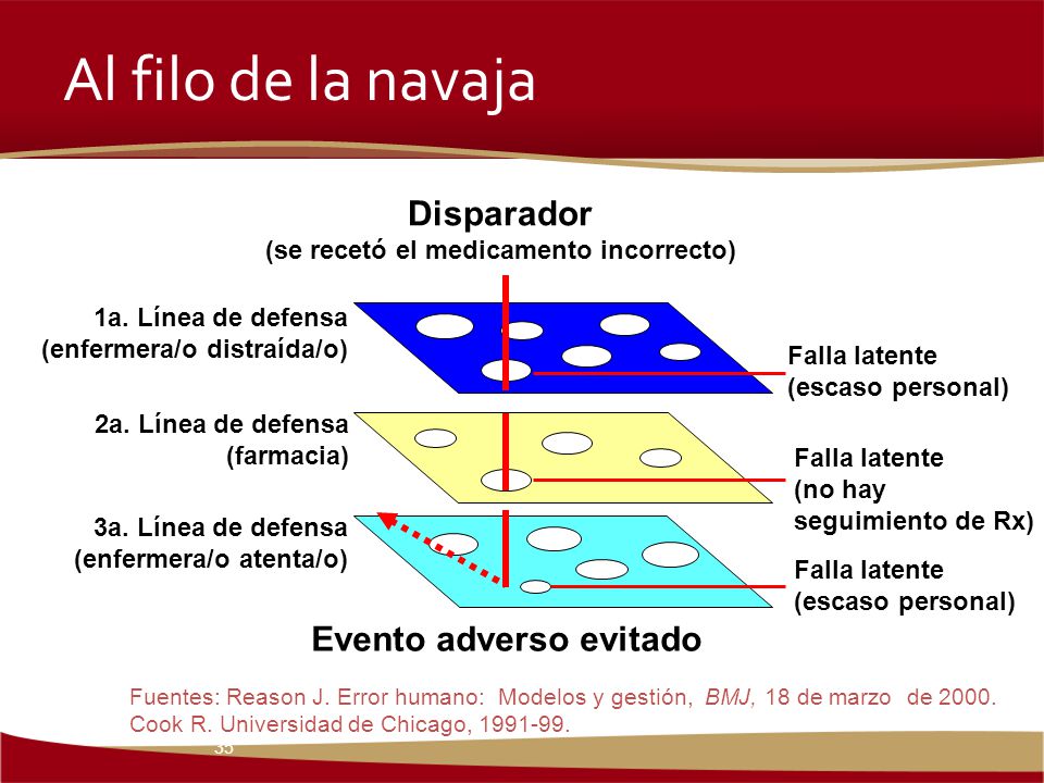 (se recetó el medicamento incorrecto) Evento adverso evitado