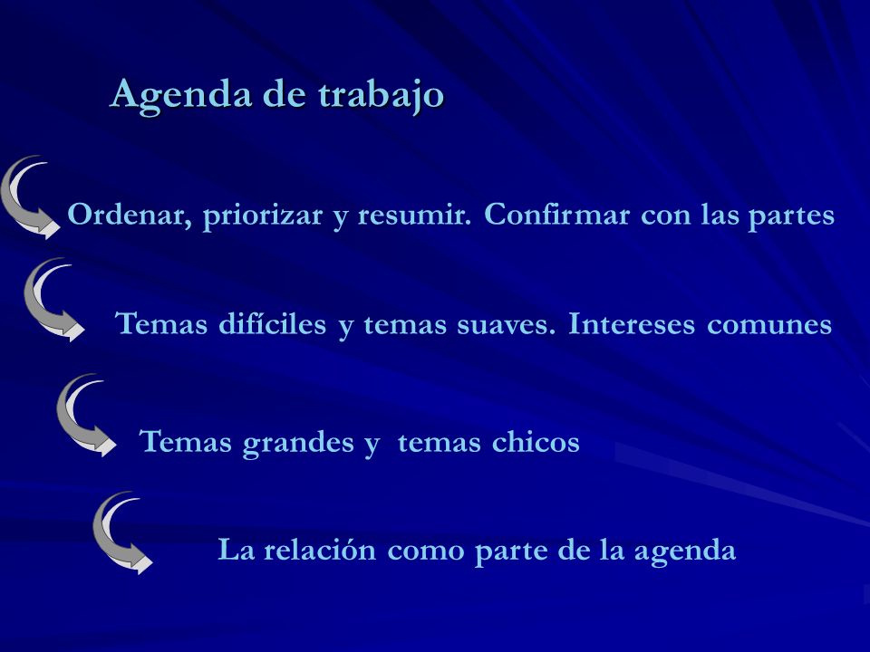 Agenda de trabajo Ordenar, priorizar y resumir. Confirmar con las partes. Temas difíciles y temas suaves. Intereses comunes.