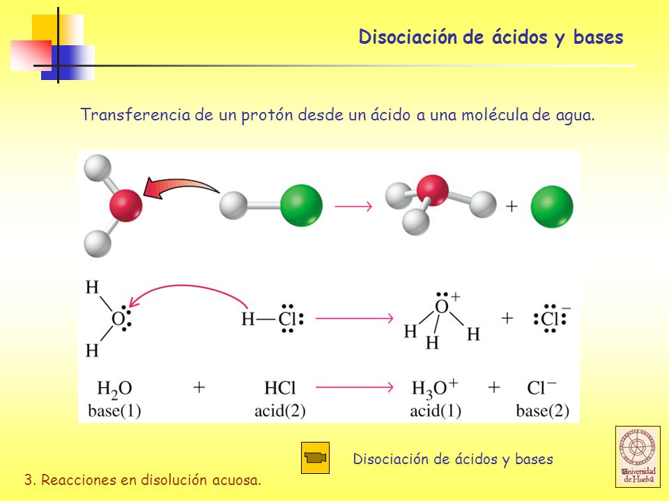 Disociación de ácidos y bases