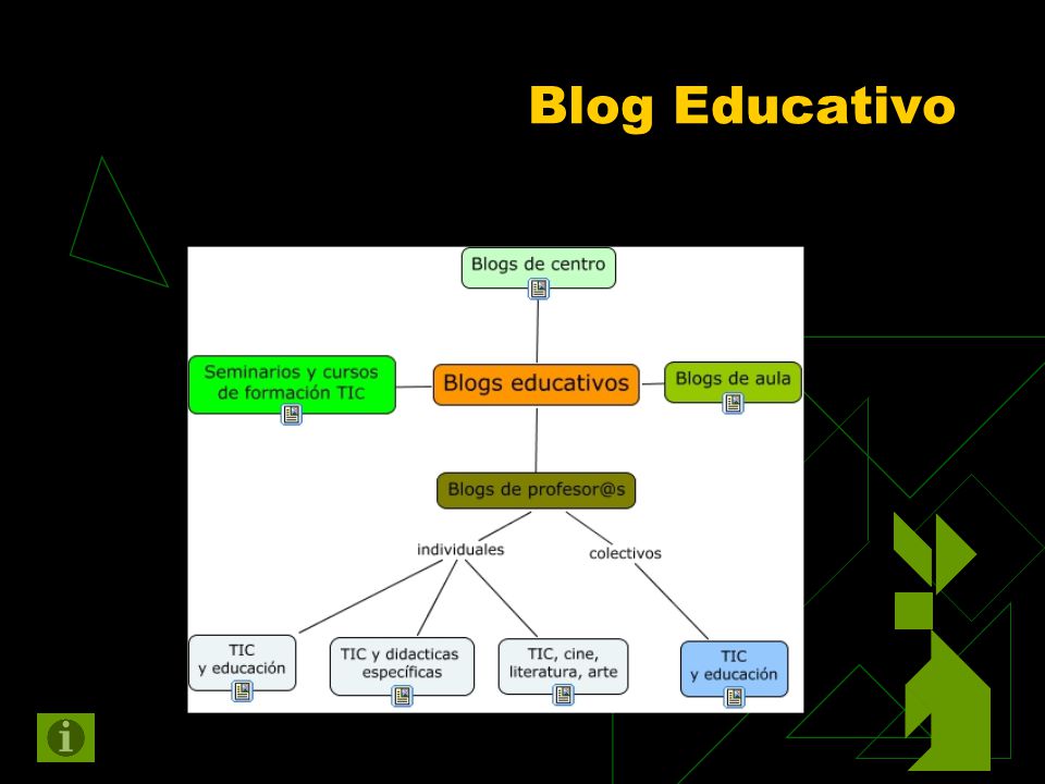 Blog Educativo