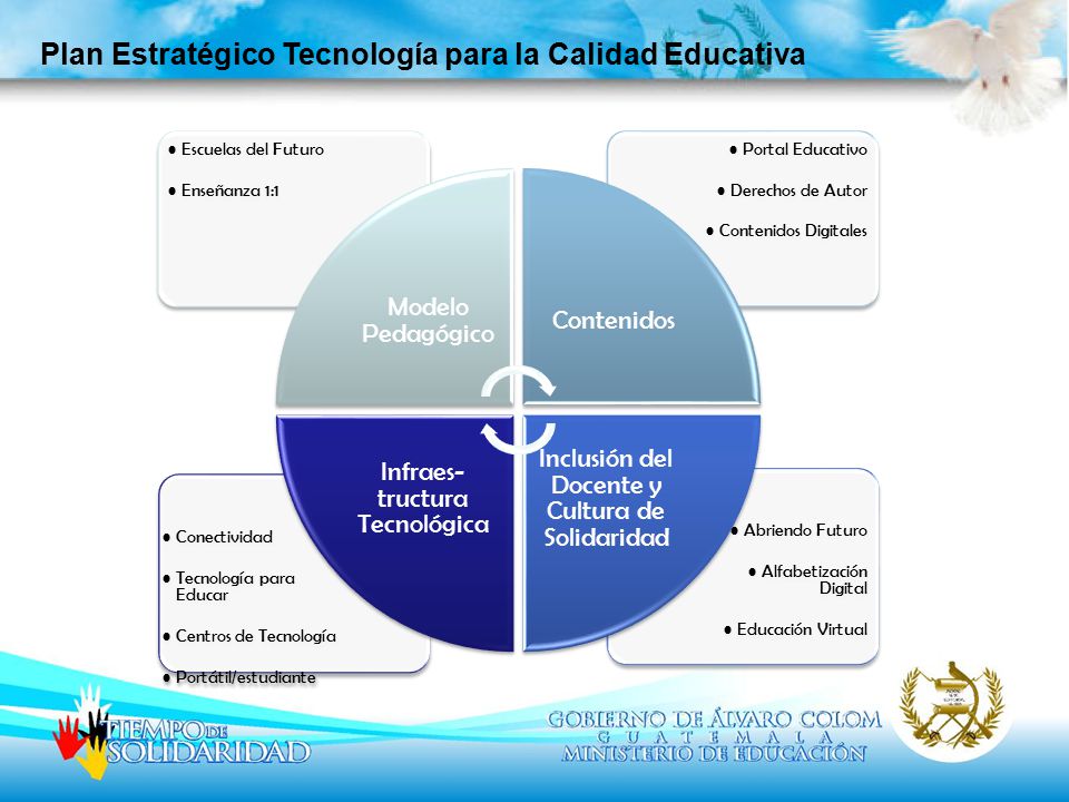 Plan Estratégico Tecnología para la Calidad Educativa