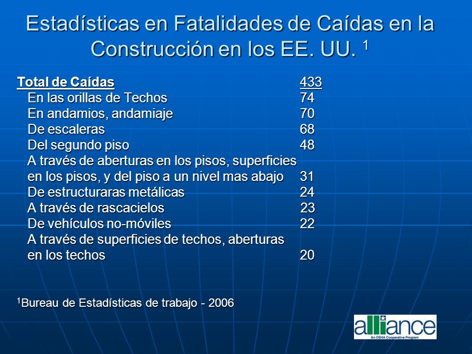 Estadísticas en Fatalidades de Caídas en la Construcción en los EE. UU