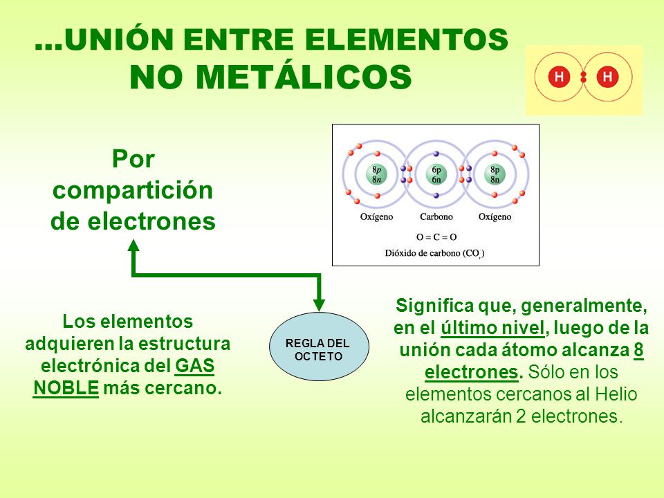 …UNIÓN ENTRE ELEMENTOS NO METÁLICOS Por compartición de electrones