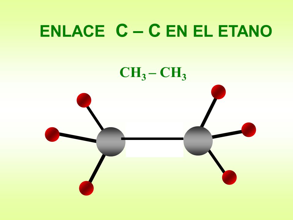 ENLACE C – C EN EL ETANO CH3 – CH3