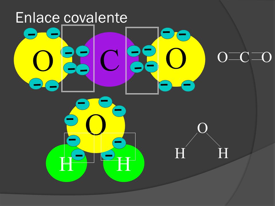 Enlace covalente O O C O C O O O H H H