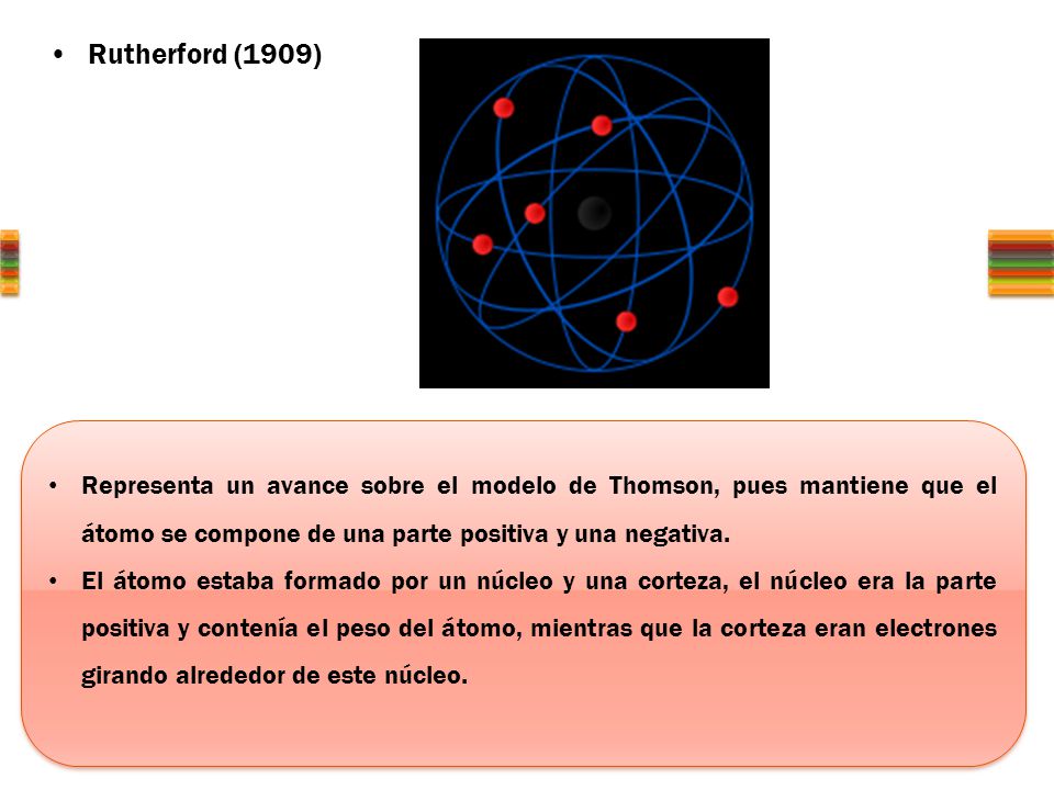 Rutherford (1909) Representa un avance sobre el modelo de Thomson, pues mantiene que el átomo se compone de una parte positiva y una negativa.