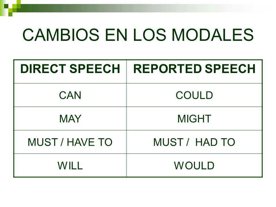 CAMBIOS EN LOS MODALES DIRECT SPEECH REPORTED SPEECH CAN COULD MAY