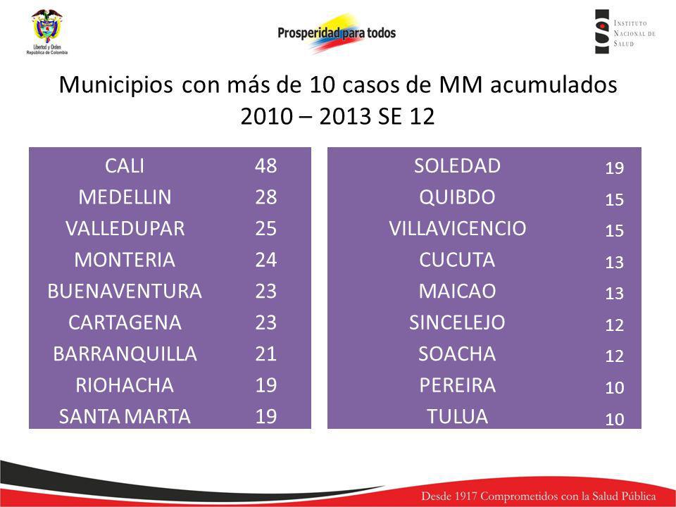 Municipios con más de 10 casos de MM acumulados 2010 – 2013 SE 12