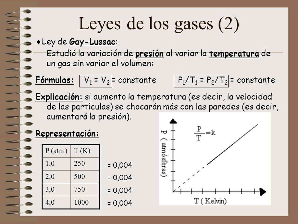Leyes de los gases (2) Ley de Gay-Lussac: